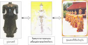 ภาพที่ 1 การออกแบบเครื่องแต่งกายระบำชากังราว.jpg